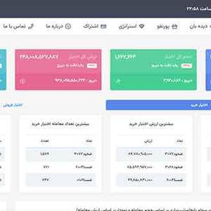 خبر آپشن ویو