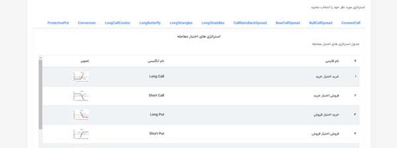 خبر آپشن ویو