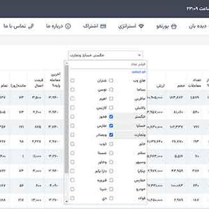خبر آپشن ویو