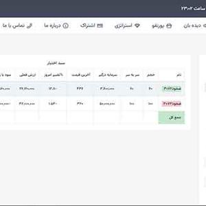 خبر آپشن ویو