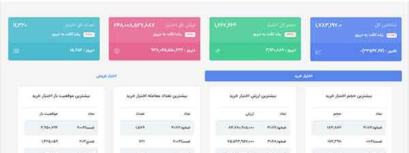 خبر آپشن ویو