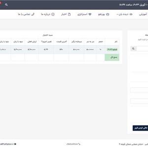 خبر آپشن ویو