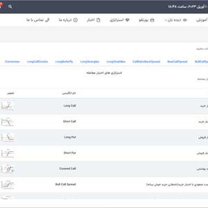 خبر آپشن ویو